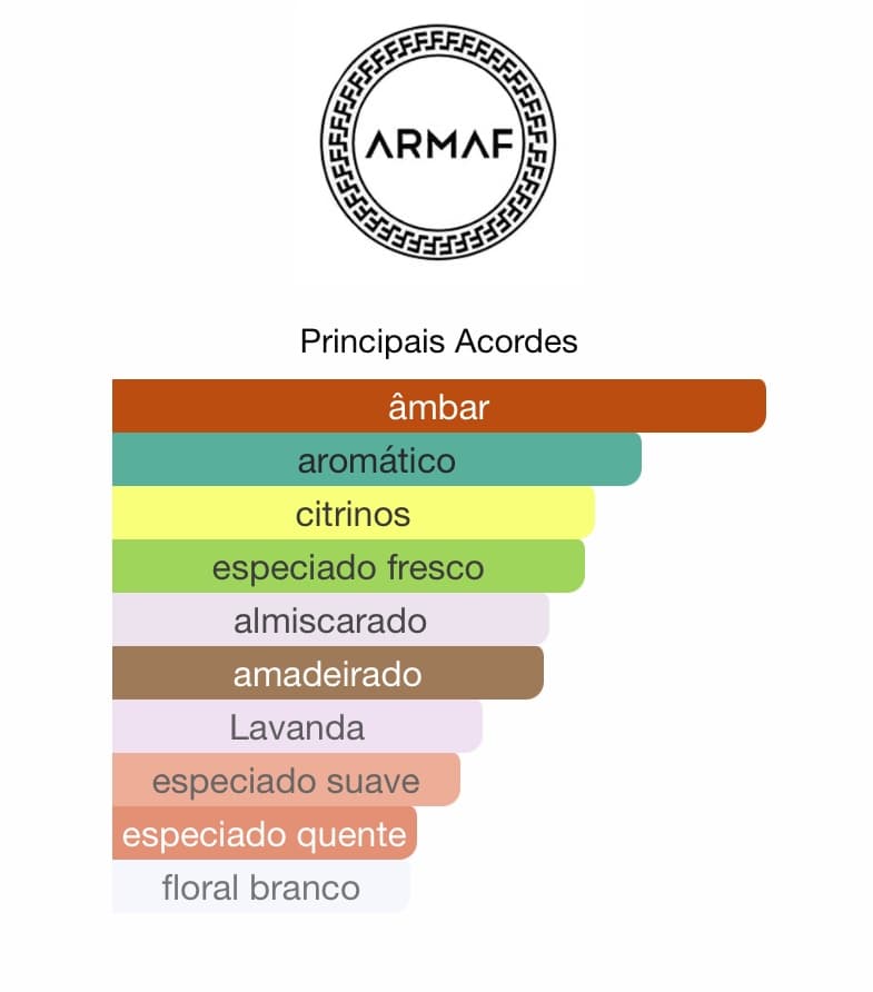 Club De Nuit Urban Elixir Armaf